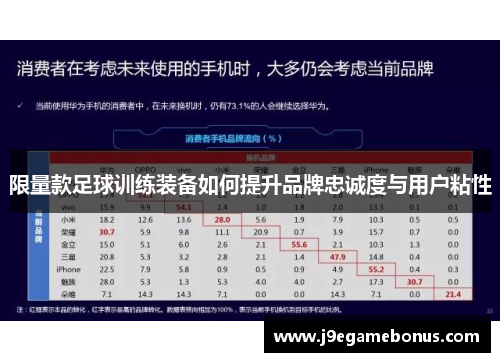 限量款足球训练装备如何提升品牌忠诚度与用户粘性