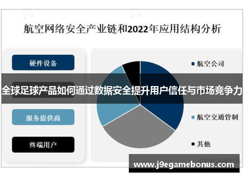 全球足球产品如何通过数据安全提升用户信任与市场竞争力