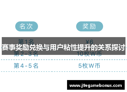 赛事奖励兑换与用户粘性提升的关系探讨