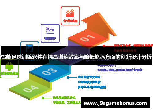 智能足球训练软件在提高训练效率与降低能耗方面的创新设计分析