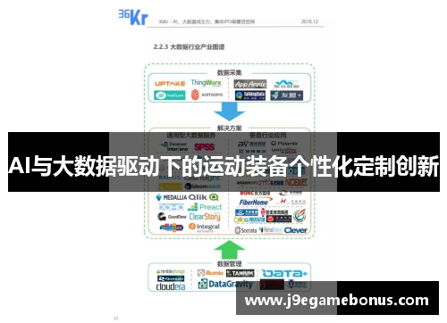 AI与大数据驱动下的运动装备个性化定制创新